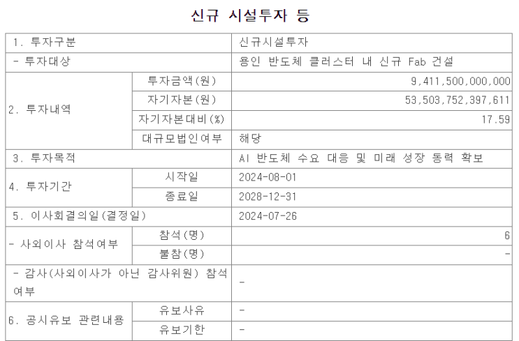  SK하이닉스, 용인 반도체 클러스터 내 신규 Fab 건설에 9조 4천억 원 투자