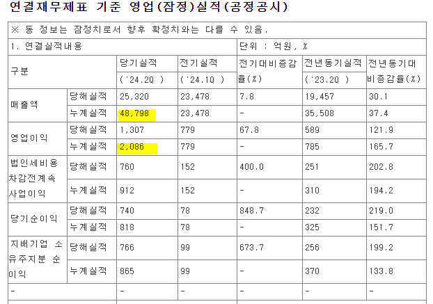  삼성중공업 2분기 실적, 한화오션 2분기 실적