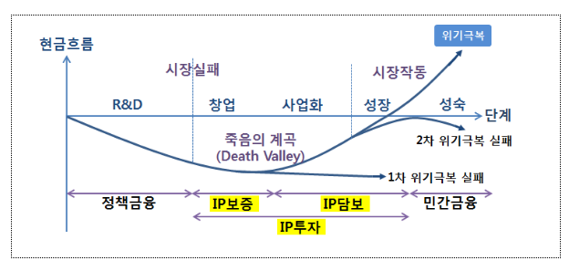 IP금융으로 역동성장! 특허청, IP금융 우수기업 현장목소리 청취 IP금융으로 역동성장! 특허청, IP금융 우수기업 현장목소리 청취
