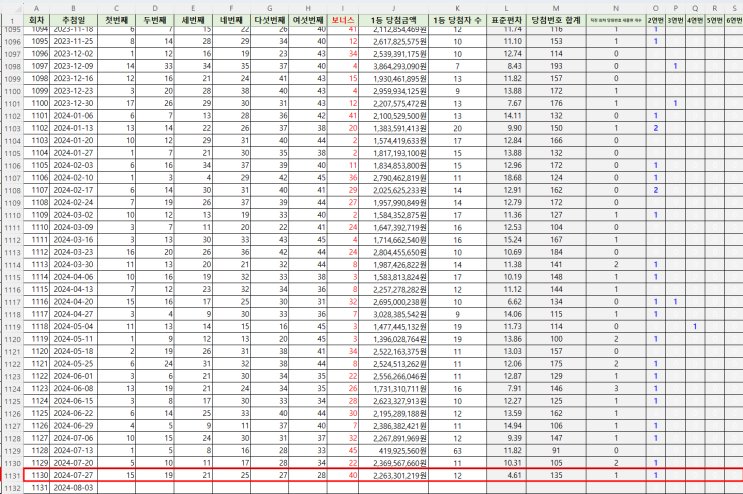  역대 로또 당첨번호 정리 엑셀 파일 무료 다운로드(1회~1130회)