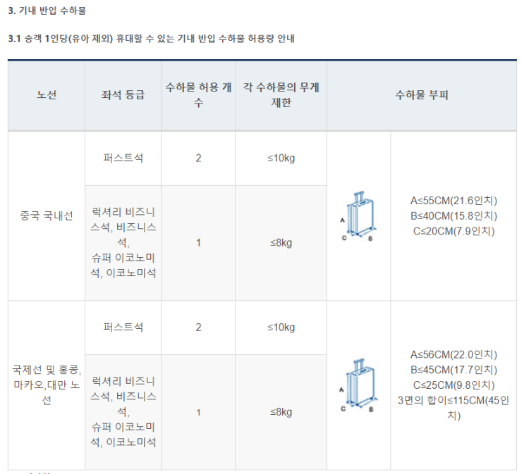  중국 여행 동방항공 기내 위탁 수하물 규정 20인치 26인치 캐리어 사이즈