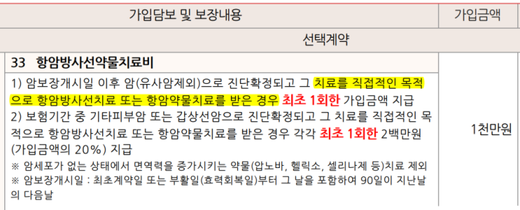  표적항암제 보험 보장 조건 완벽 정리: 입원 vs. 통원? 전액 본인 부담? 식약처 허가 범위?