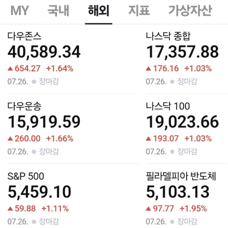  한국과 미국 증시 마감 결과(0729)