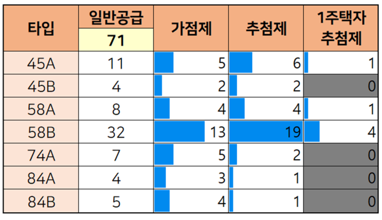 〔래미안 레벤투스〕 <b>청약</b>분석