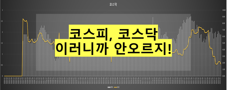  [투자생각] 코스피, 코스닥 이러니까 안오르지!