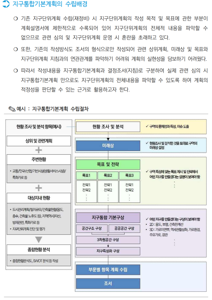  서울시 지구단위계획 수립 운영기준 2_지구통합 기본계획