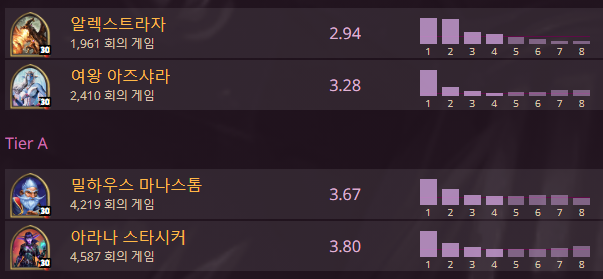  밴되는 이유가 있는 그들의 통계