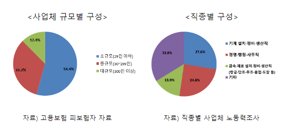 2024년 하반기 주요 업종 일자리 전망 발표 2024년 하반기 주요 업종 일자리 전망 발표
