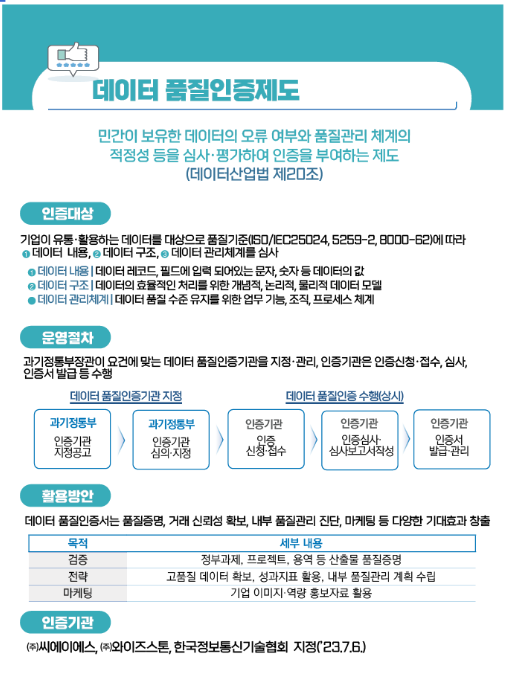 데이터 품질인증 대상 비정형데이터까지 확대한다 데이터 품질인증 대상 비정형데이터까지 확대한다