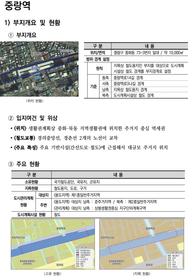  철도부지 복합개발 가이드라인_생활중심 7(중랑역, 월계역)