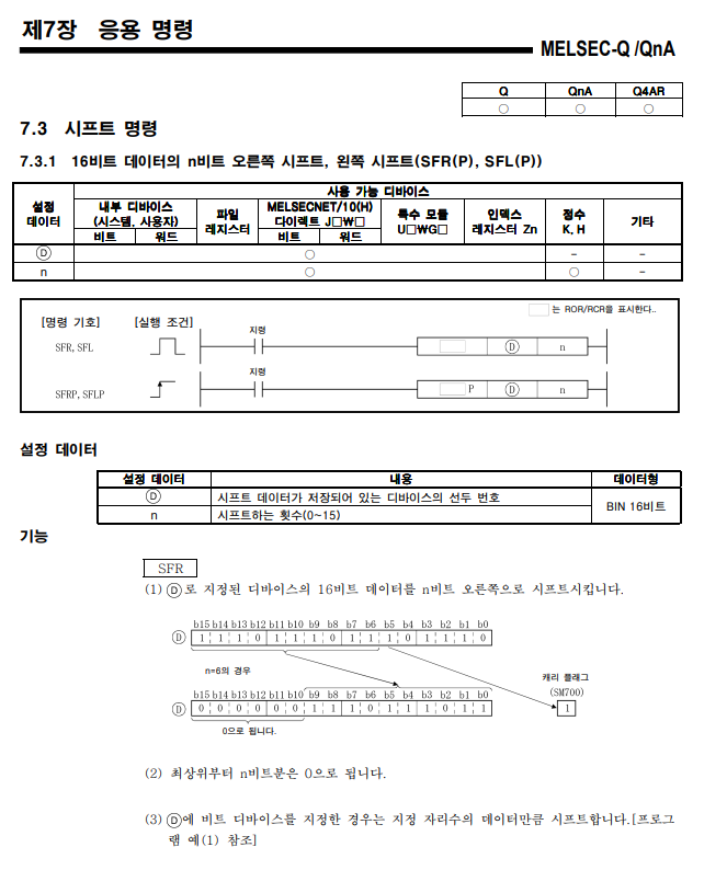  Mistubish(미쯔비시) SFL,SFR Shift (시프트)명령_PLC_발자국_20