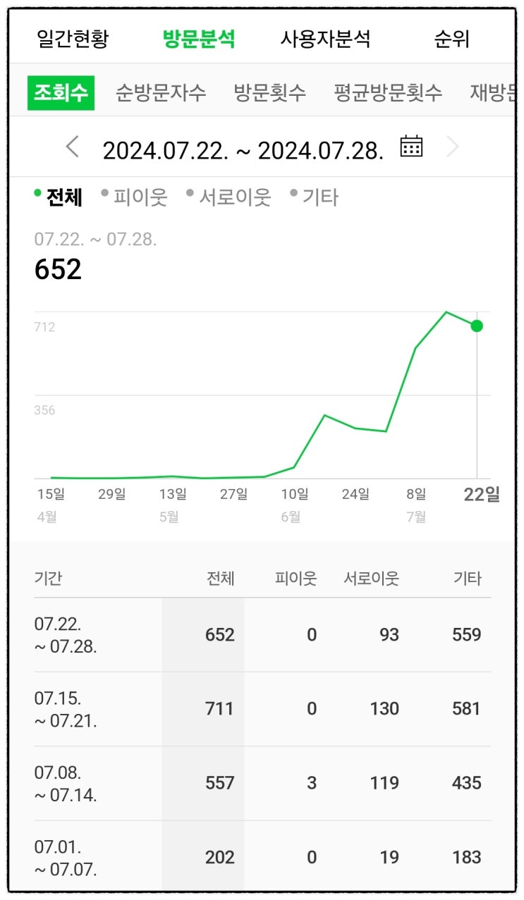  유나블리맘은 [래빗쮸X로또맘] 블로그 챌린지 진행중입니닷!