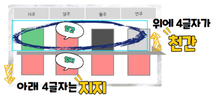  [셀프사주] 병화 일간 이야기 (병술일주, 병신일주, 병오일주, 병인일주, 병자일주, 병진일주)