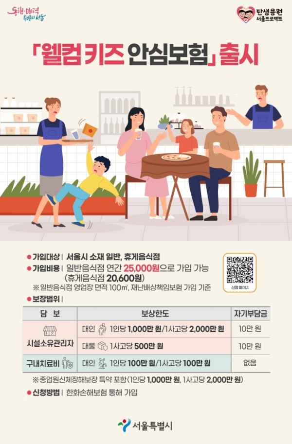 '웰컴키즈 안심보험' 전국 첫 출시…음식점·카페 사고 최대 2000만원 보상 '웰컴키즈 안심보험' 전국 첫 출시…음식점·카페 사고 최대 2000만원 보상
