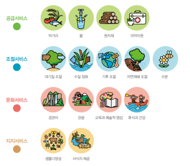 생태계서비스지불제계약 사업시행 가이드라인(23.4)