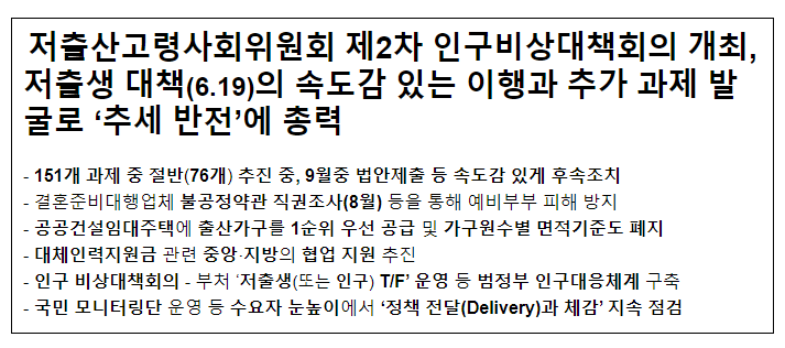 저출산고령사회위원회 제2차 인구비상대책회의 개최, 저출생 대책(6.19)의 속도감 있는 이행과 추가 과제 발굴로 ‘추세 반전’에 총력 저출산고령사회위원회 제2차 인구비상대책회의 개최, 저출생 대책(6.19)의 속도감 있는 이행과 추가 과제 발굴로 ‘추세 반전’에 총력