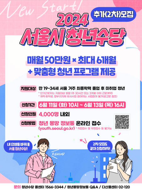  서울시 복지, 청년수당 지원대상 부터 신청방법 까지