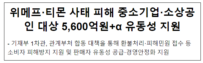 위메프·티몬 사태 피해 중소기업·소상공인 대상 5,600억원+α 유동성 지원 위메프·티몬 사태 피해 중소기업·소상공인 대상 5,600억원+α 유동성 지원