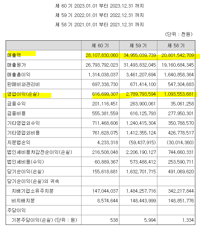  HD현대오일뱅크 지분 구조 및 매출 변화