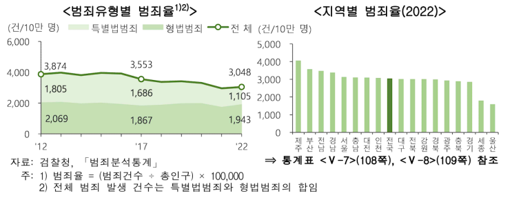  [형사정책] 구체적 개별인자와 대한민국의 범죄 / 범죄의 기온법칙, 침체팽창론, 범죄발생의 주기성,  스토킹범죄 처벌법