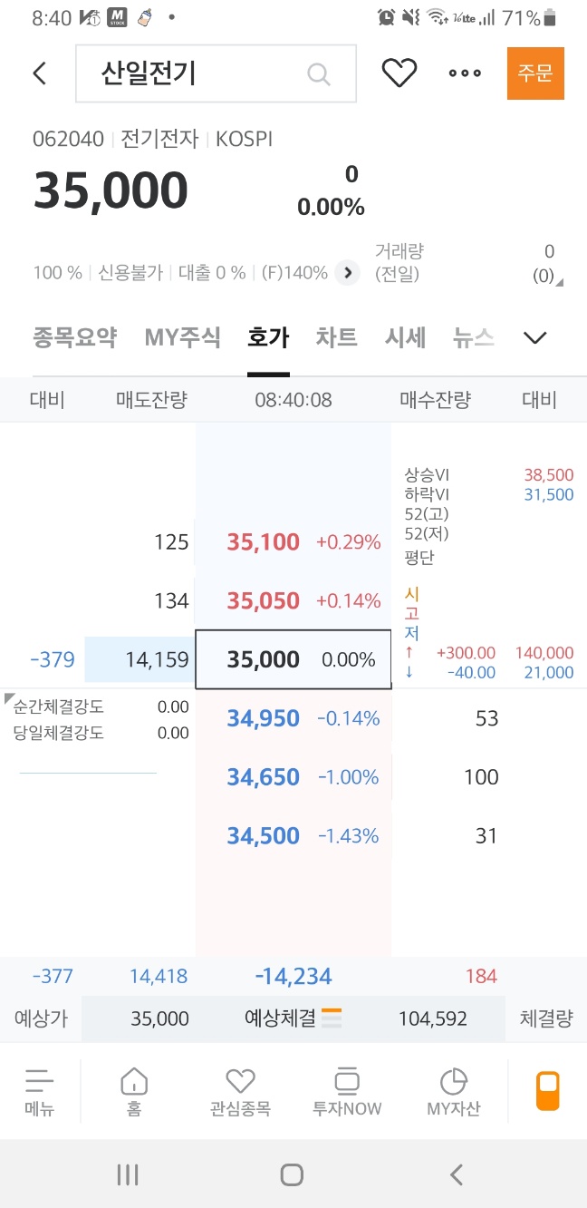 산일전기 공모주 매도하기 산일전기 공모주 매도하기