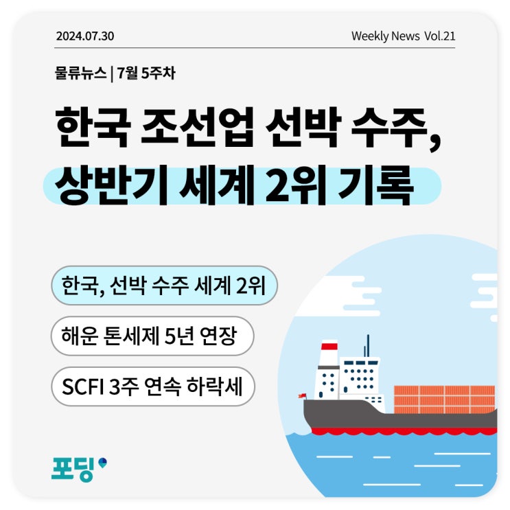  상반기 한국 조선업 선박 수주 실적, 세계 2위