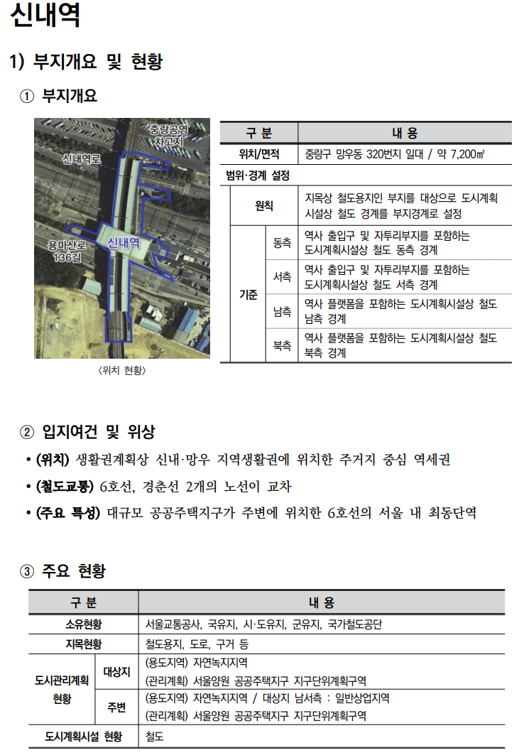  철도부지 복합개발 가이드라인_생활중심 8(신내역, 도봉산역)