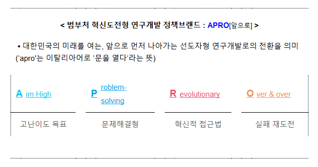 혁신도전형 연구개발, 앞으로(APRO) 나란히! 혁신도전형 연구개발, 앞으로(APRO) 나란히!