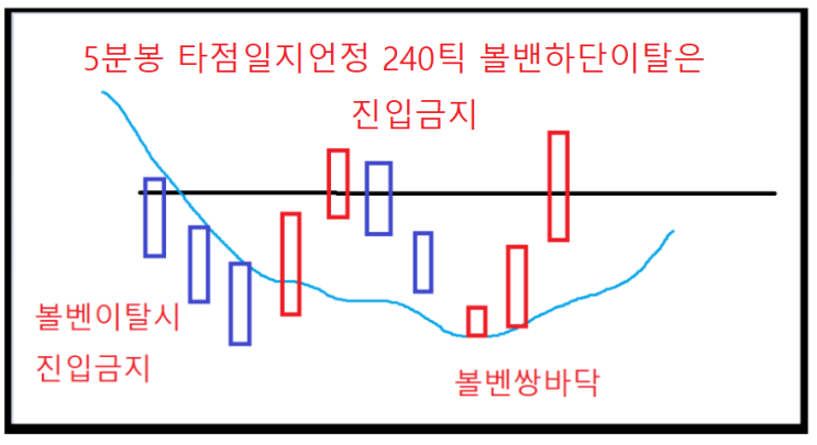  매매 필수 유의사항, 종가베팅.데이트레이딩 매매하는 방법