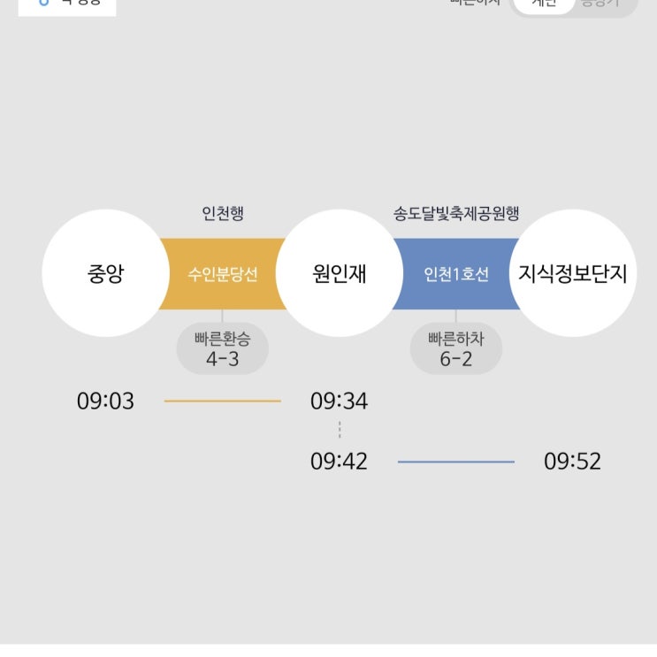  [일기] 24.07.24. 어어 늦잠, 늦출근, 쁘띠노숙, 단체티공지, 냥, 수요예배, 줌독