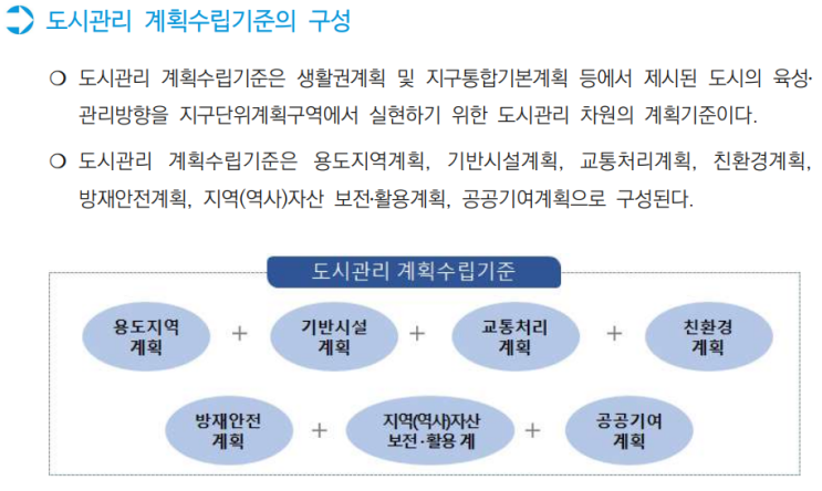  서울시 지구단위계획 수립 운영기준 3_도시관리 계획수립기준
