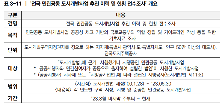  민관공동 도시개발사업의 공공성 제고방안 6_도시개발현황 및 실태