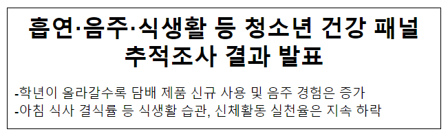 흡연·음주·식생활 등 청소년 건강 패널 추적조사 결과 발표 흡연·음주·식생활 등 청소년 건강 패널 추적조사 결과 발표