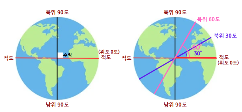 위도 경도 뜻 적도와 본초자오선 : 네이버 블로그