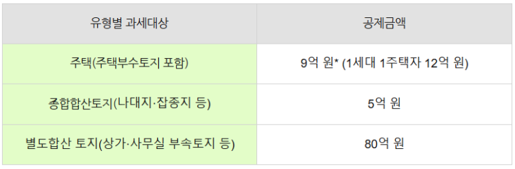  [판례]아파트를 사무실로 사용했어도 종합부동산세 과세대상임