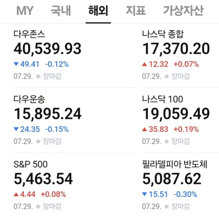 한국과 미국 증시 마감 결과(0730)
