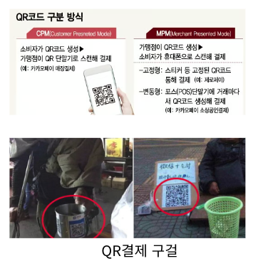  [IT뉴스7월29일]QR코드 구걸,디플정 허브 멀티클라우드 구축,DQ인증 비정형데이터,애플AI