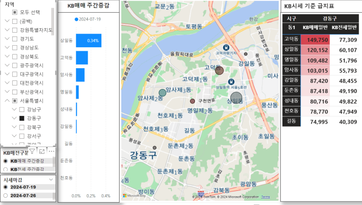  7월 4주차 KB시세 상승, 어느 동/어느 아파트? (위치,증감순위,급지표)