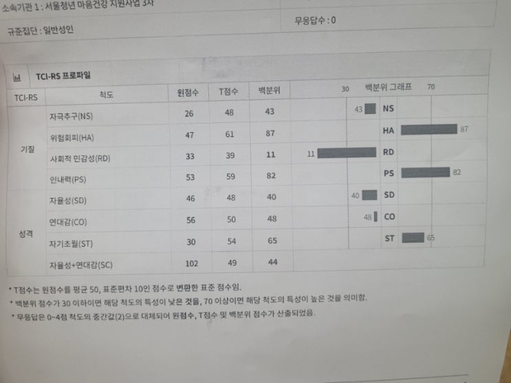  나의 성격과 기질(feat. 사회적 감수성 이야기)