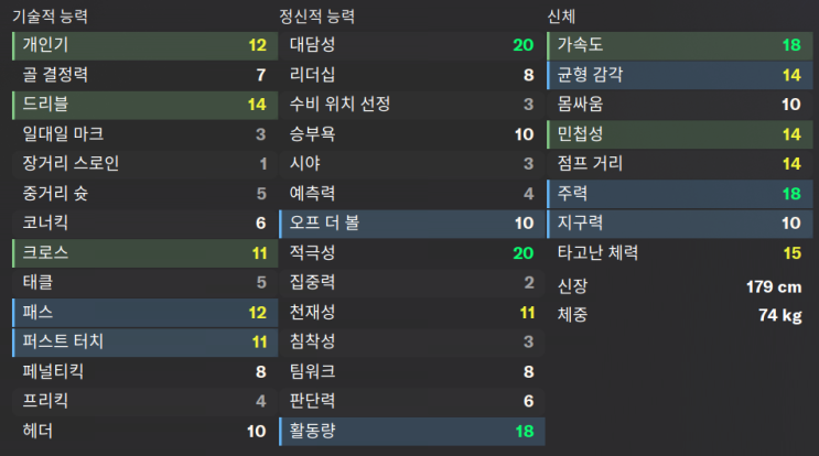 이기혁,허율,이현주,김동우,<b>이재성</b>,황인범,백승호,<b>홍현석</b>