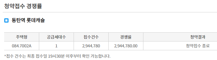  동탄역 롯데캐슬 경쟁율, 래미안 원펜타스 경쟁율