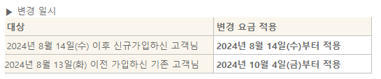  SKT 우주패스 구독료 최대 5배 인상 소식