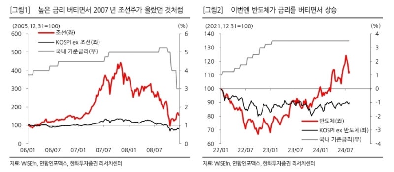 2024.7.31.(수) 리포트 정리(코스피 주도주 교체 의견, 중소형주의 일시적 반등)
