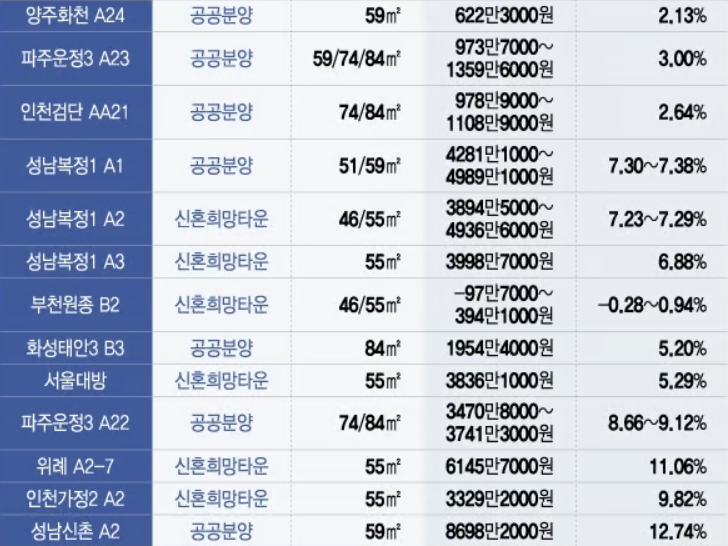  2024년 7월 31일 수요일 부동산 주요뉴스