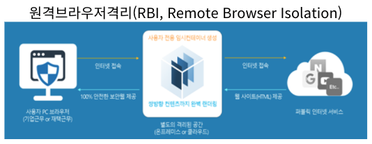  [IT뉴스7월30일]망분리 개선 초읽기/원격브라우저 격리,제3자 쿠키,e커머스 최대 성장