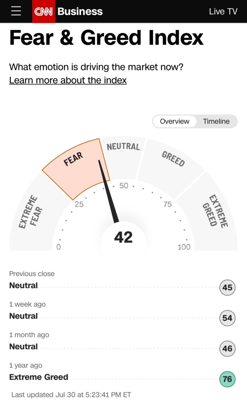 7월 30일 미국증시 마감시황 정리(Feat.S&P500, 나스닥, 다우, 달러, 환율, 국채, 금, 국제유가, 암호화폐, 공포지수,  FedWatch, 버핏지수) : 네이버 블로그
