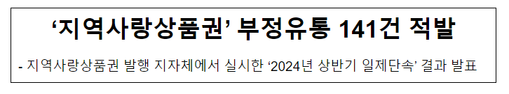 ‘지역사랑상품권’ 부정유통 141건 적발 ‘지역사랑상품권’ 부정유통 141건 적발