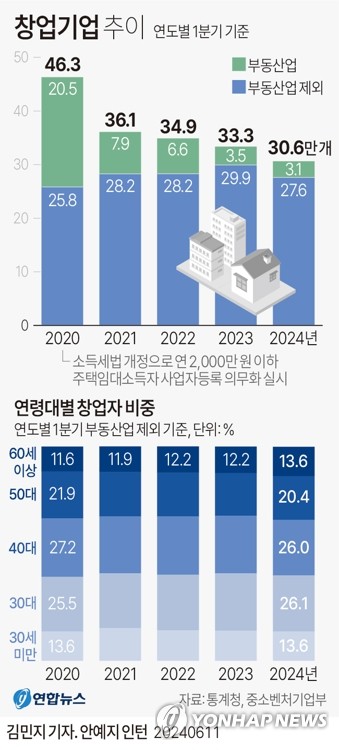  ISO인증 관련 팩스보내기 (인터넷팩스)