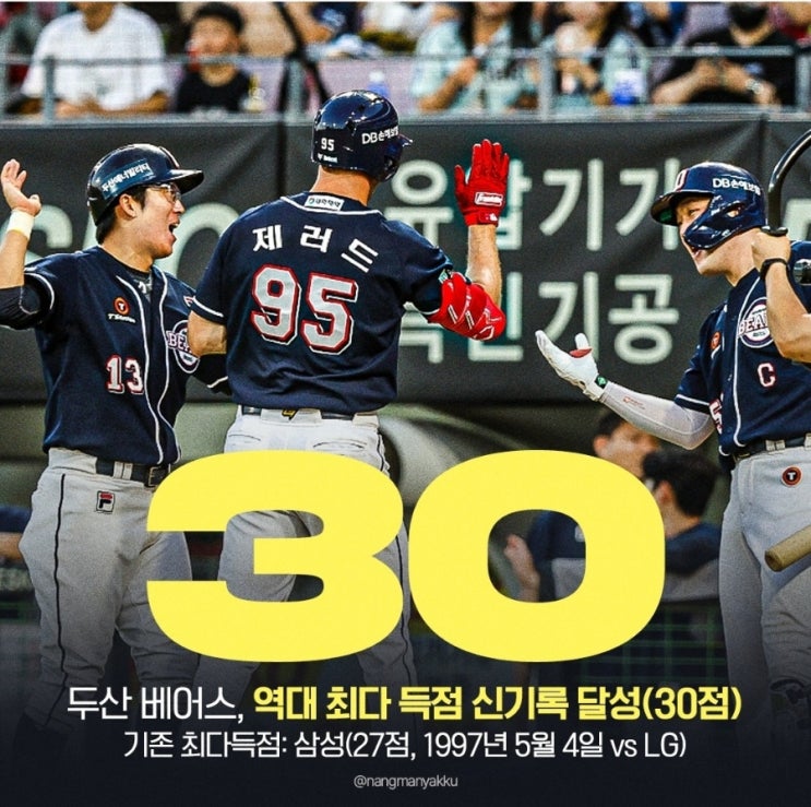  프로야구 역사상 최다 점수차 경기, 최다득점 두산베어스 30점