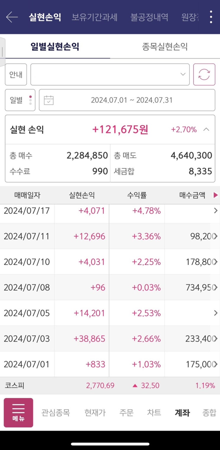  2024년 7월 매매일지, 소소한 실현손익 정산